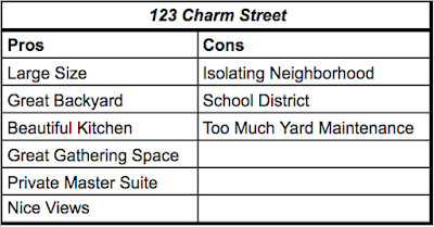 Example list of pros and cons for a home